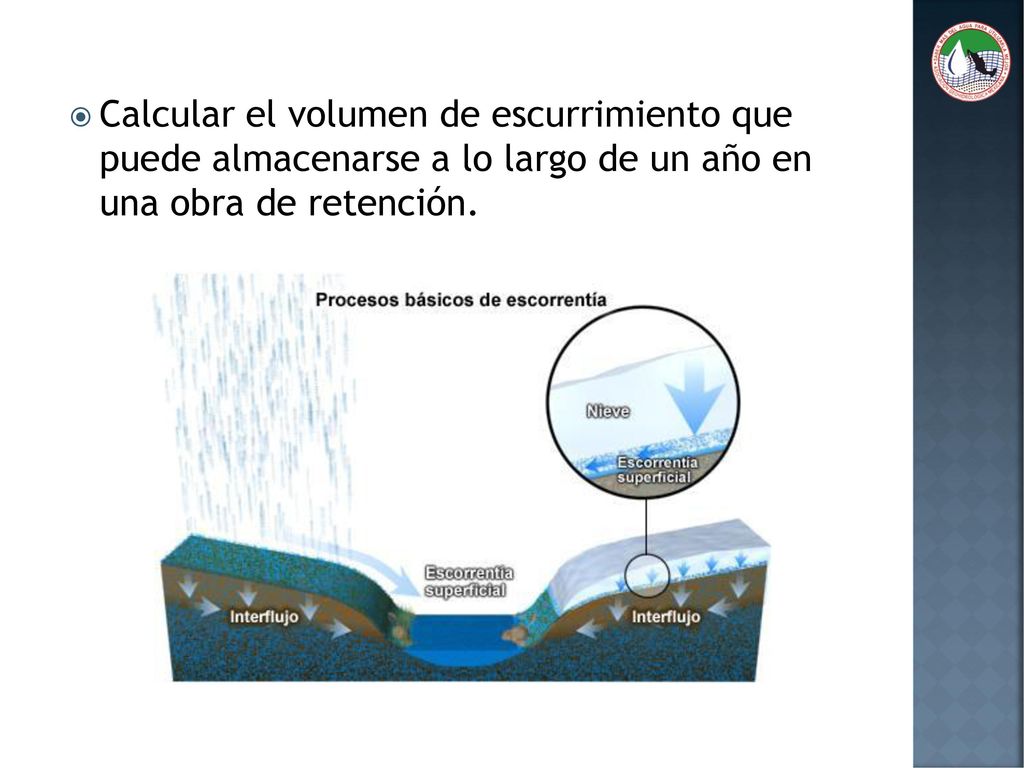 Calcular el volumen de escurrimiento que puede almacenarse a lo largo de un año en una obra de retención.