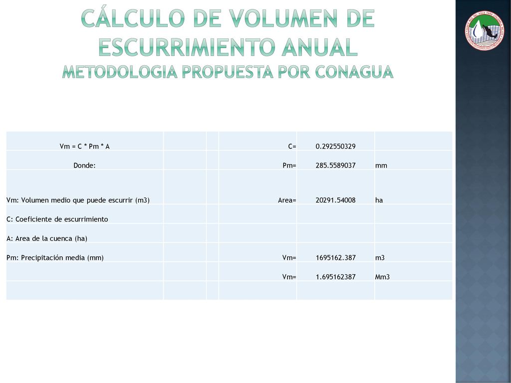 Cálculo de volumen de escurrimiento anual METODOLOGIA PROPUESTA POR CONAGUA