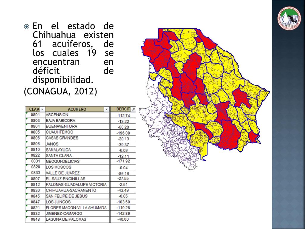 En el estado de Chihuahua existen 61 acuíferos, de los cuales 19 se encuentran en déficit de disponibilidad.