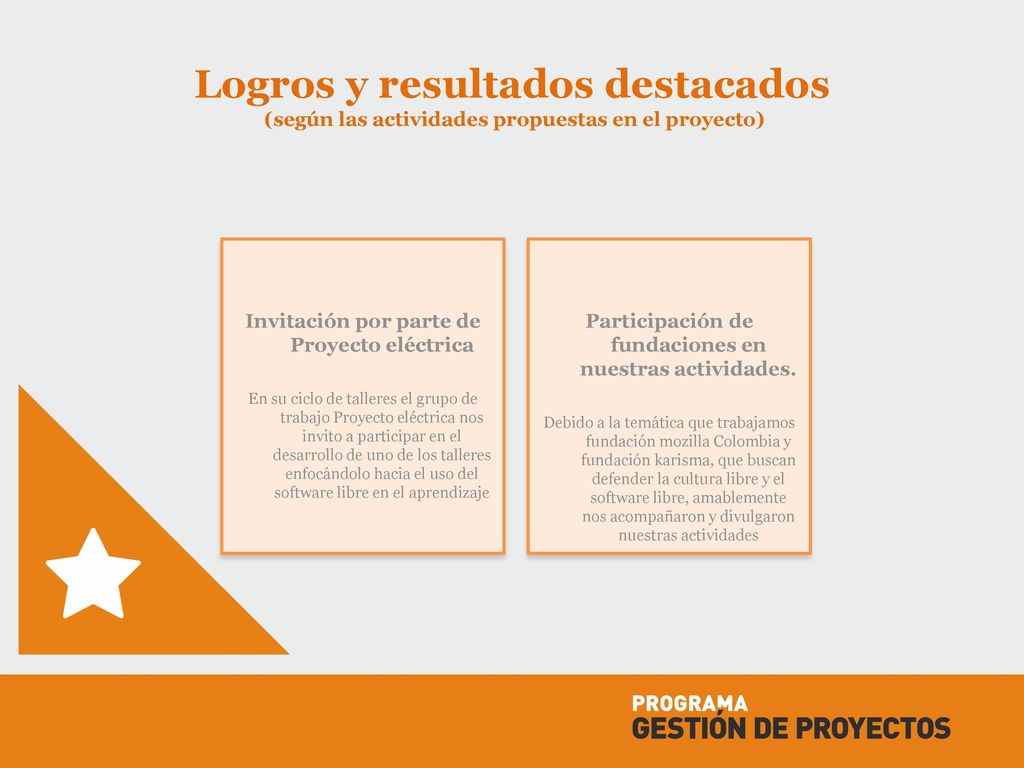 Logros y resultados destacados (según las actividades propuestas en el proyecto)