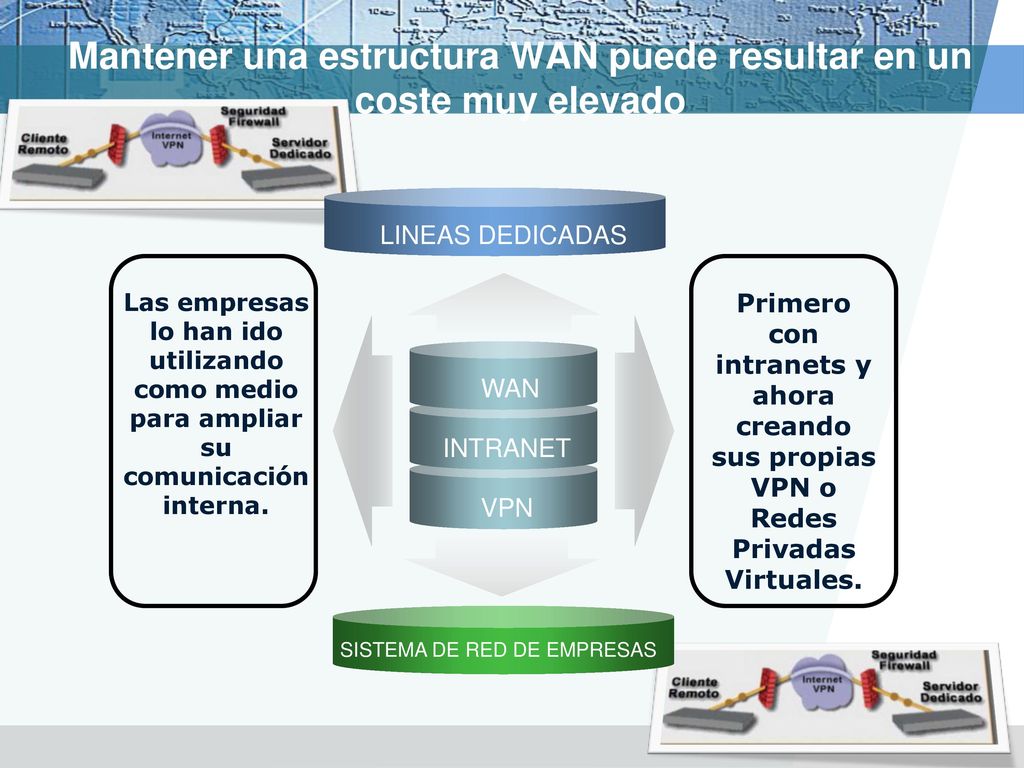 Mantener una estructura WAN puede resultar en un coste muy elevado