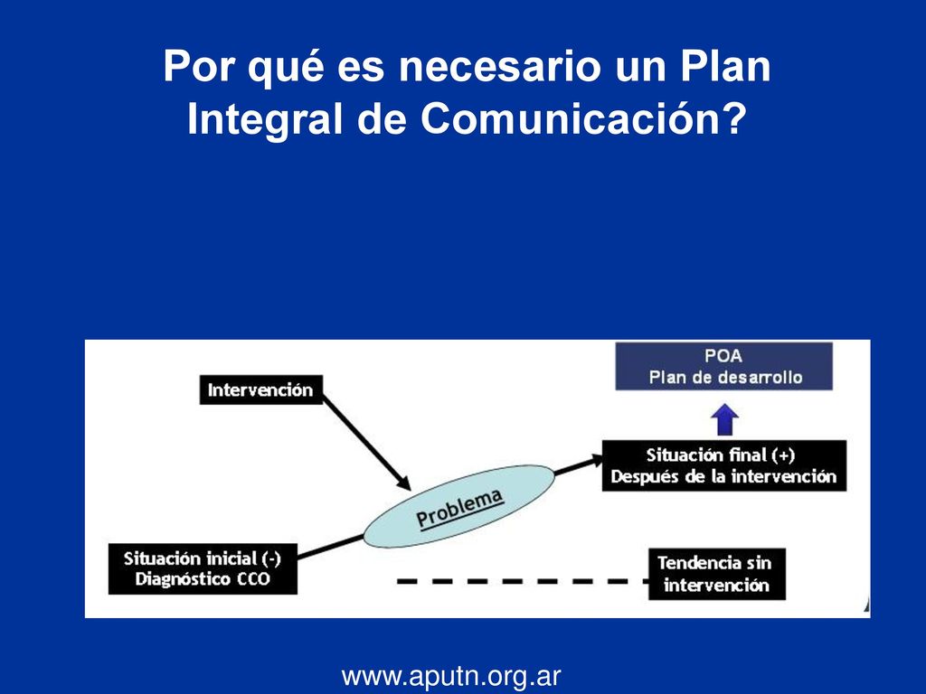 Por qué es necesario un Plan Integral de Comunicación