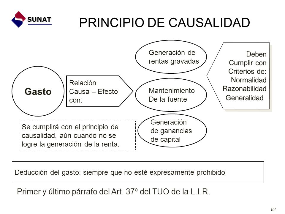 PRINCIPIO DE CAUSALIDAD
