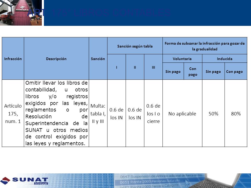 Forma de subsanar la infracción para gozar de la gradualidad