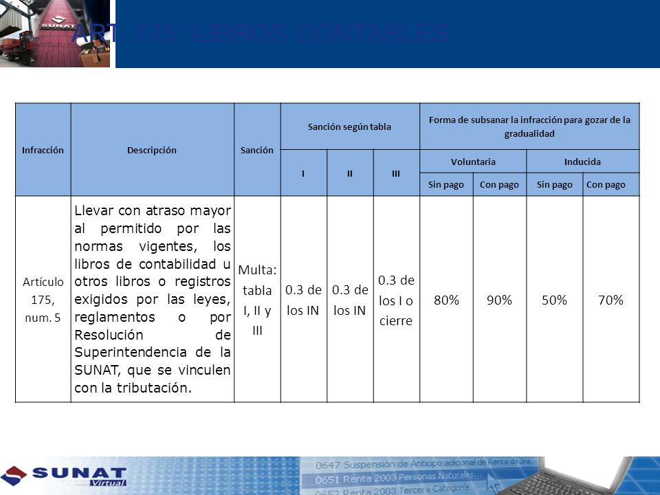Forma de subsanar la infracción para gozar de la gradualidad