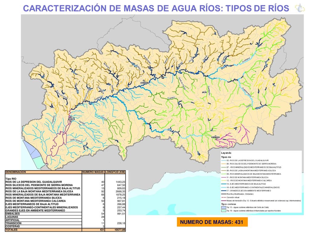 MASAS DE AGUA SUPERFICIALES PH: LOCALIZACIÓN, CARACTERIZACIÓN Y TIPOS