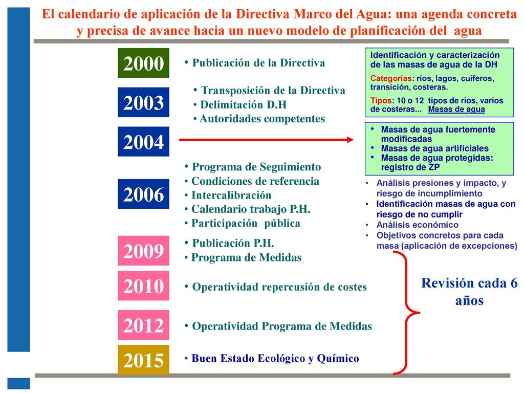 El calendario de aplicación de la Directiva Marco del Agua: una agenda concreta y precisa de avance hacia un nuevo modelo de planificación del agua