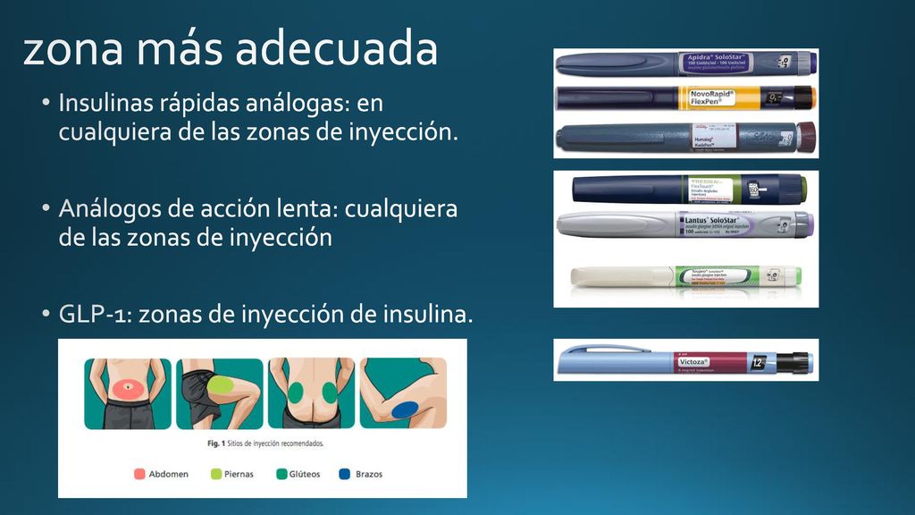 zona más adecuada Insulinas rápidas análogas: en cualquiera de las zonas de inyección.