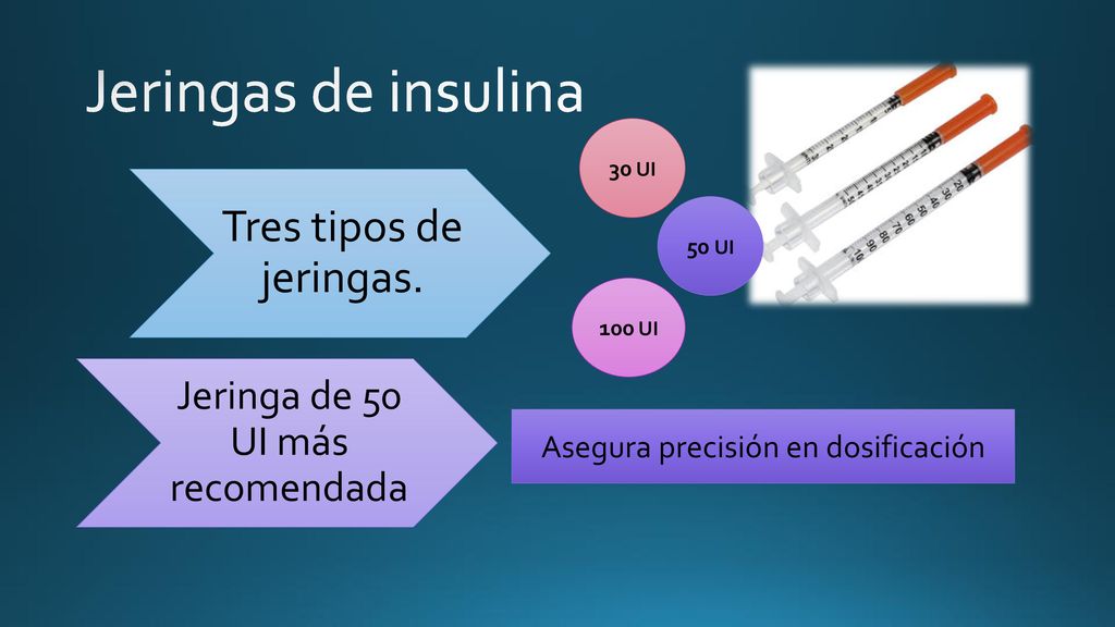 Jeringas de insulina Tres tipos de jeringas.