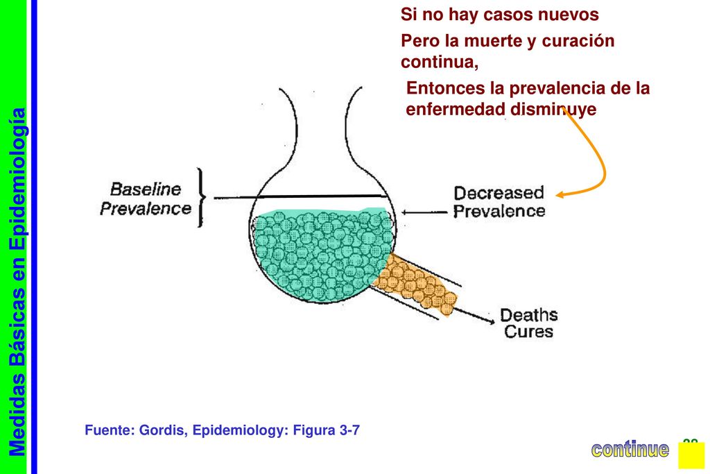 continue Medidas Básicas en Epidemiología Si no hay casos nuevos