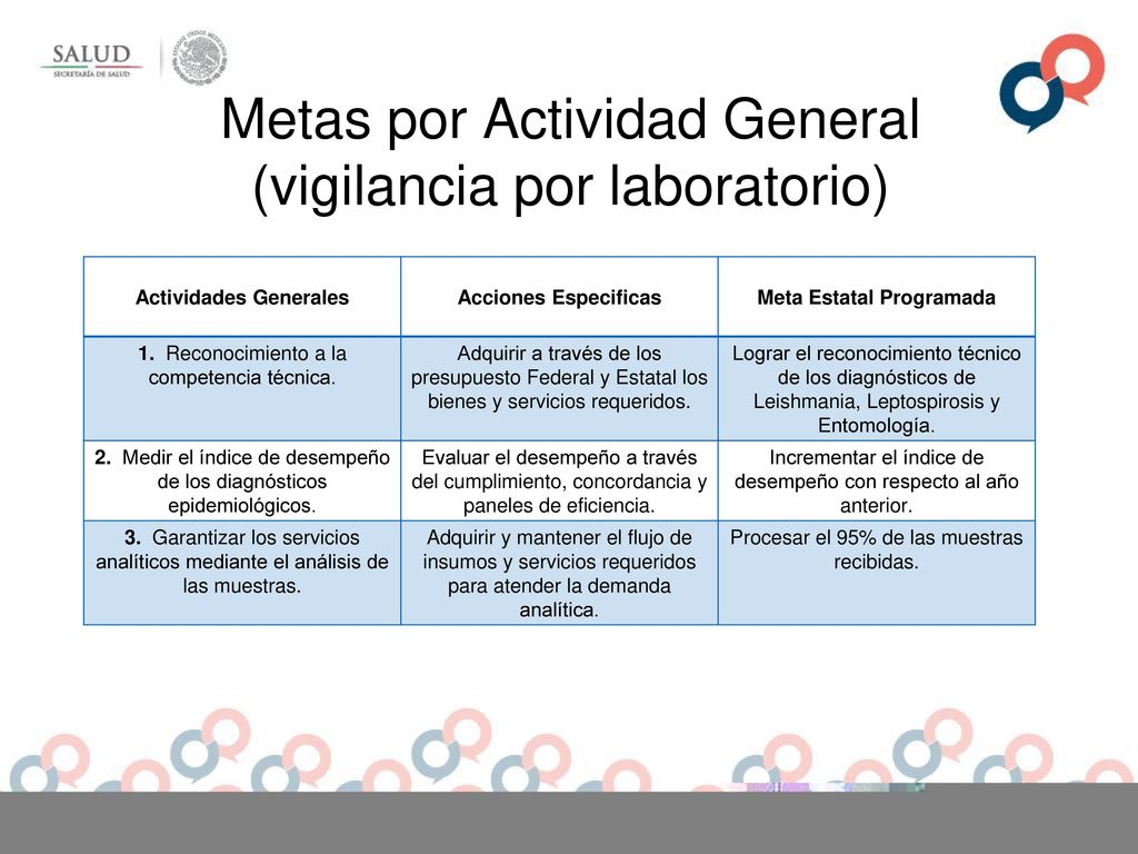 Metas por Actividad General (vigilancia por laboratorio)