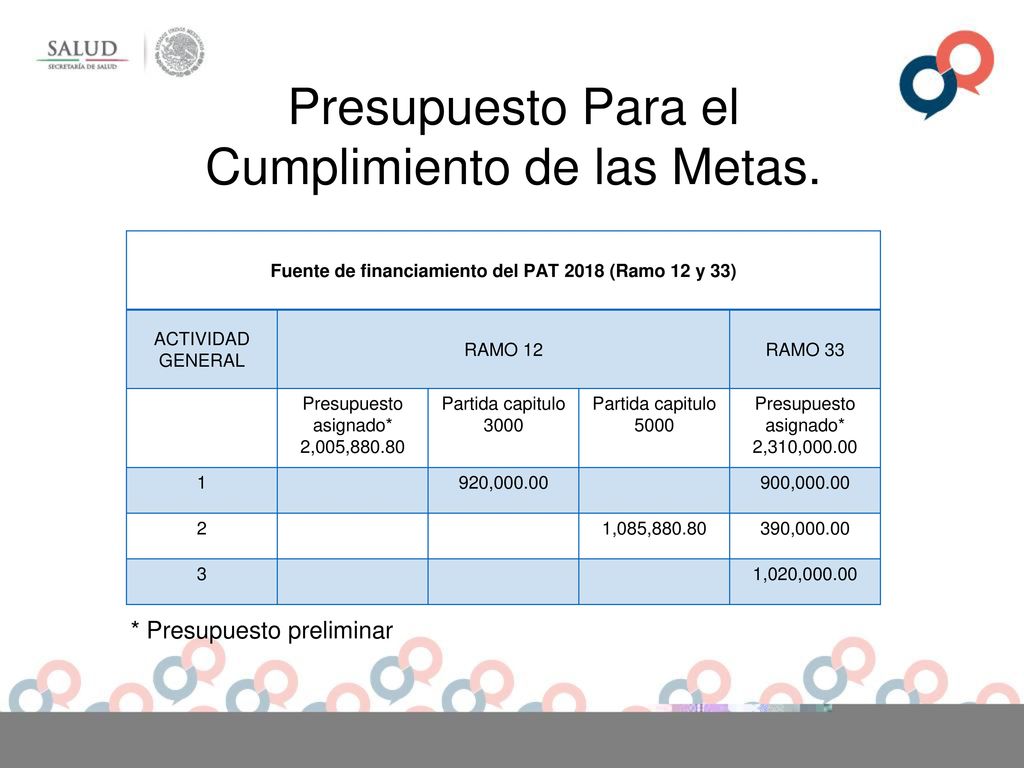Fuente de financiamiento del PAT 2018 (Ramo 12 y 33)