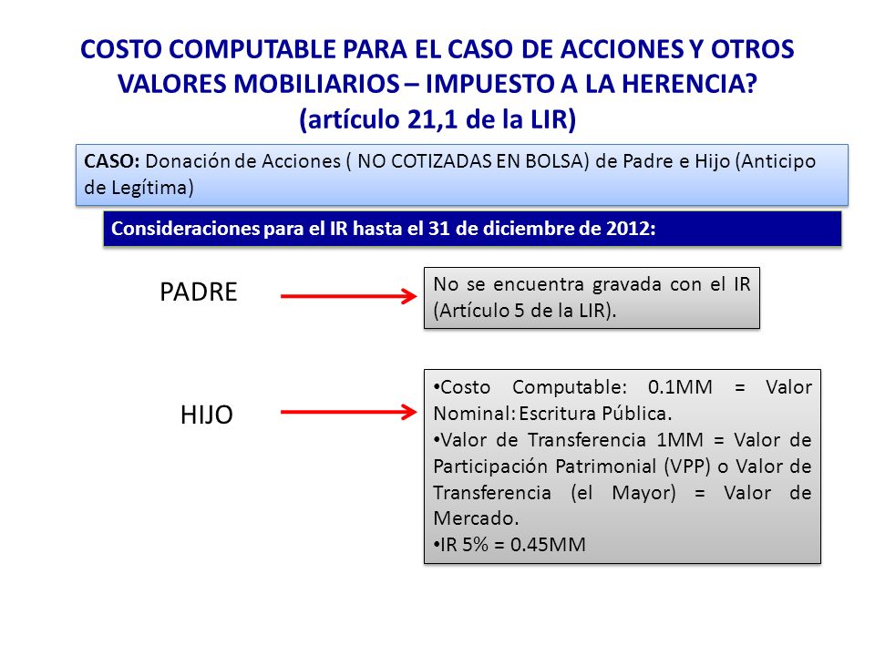 COSTO COMPUTABLE PARA EL CASO DE ACCIONES Y OTROS VALORES MOBILIARIOS – IMPUESTO A LA HERENCIA (artículo 21,1 de la LIR)