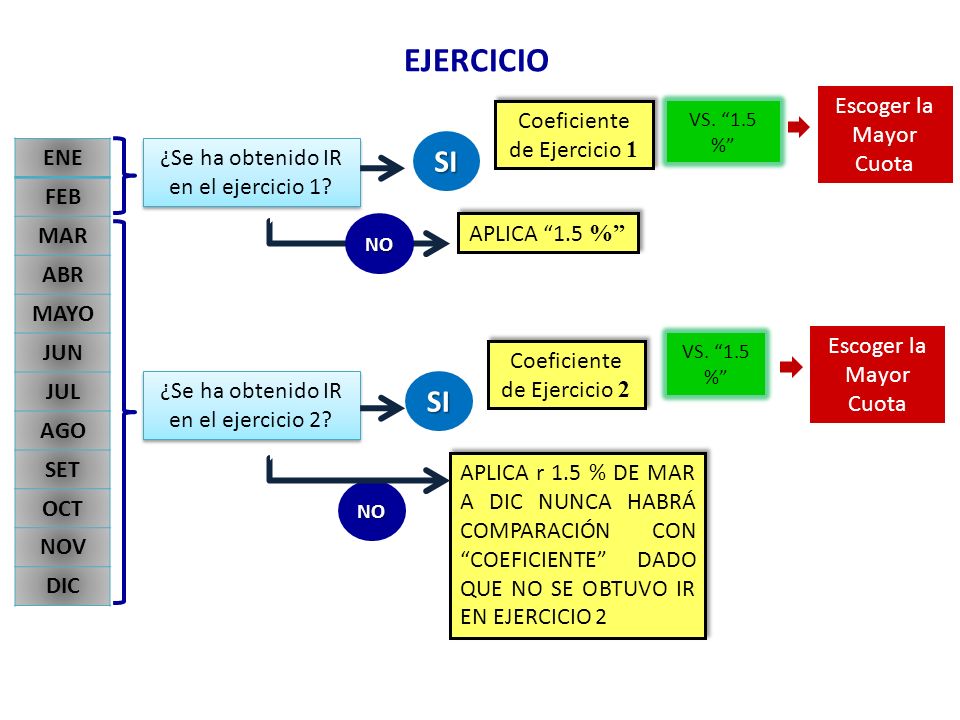 EJERCICIO SI SI ENE FEB Escoger la Mayor Cuota