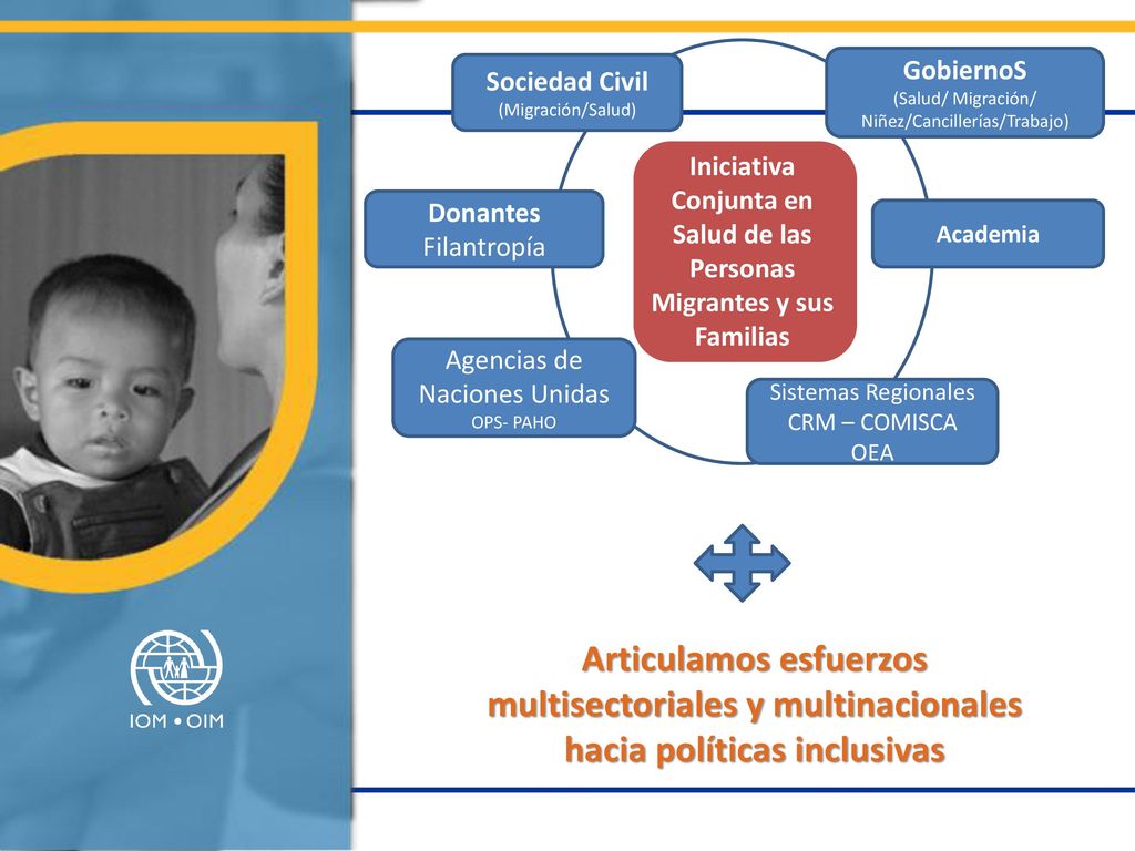 Iniciativa Conjunta en Salud de las Personas Migrantes y sus Familias