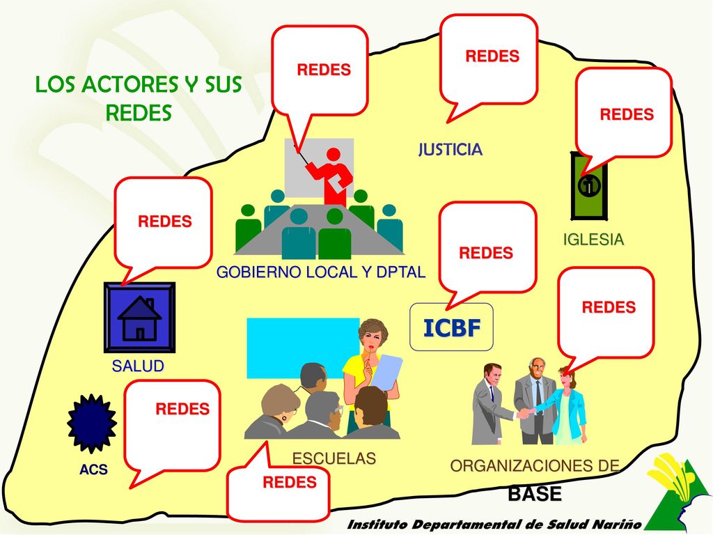 LOS ACTORES Y SUS REDES ICBF BASE JUSTICIA REDES REDES REDES REDES