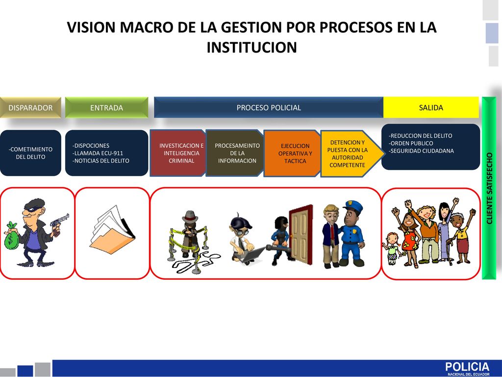 VISION MACRO DE LA GESTION POR PROCESOS EN LA INSTITUCION