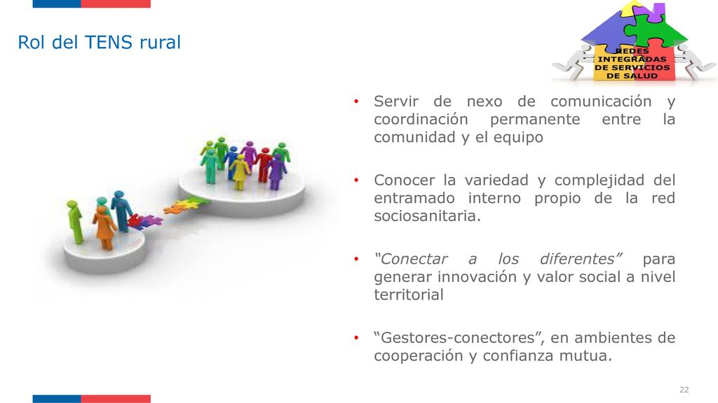 Rol del TENS rural Servir de nexo de comunicación y coordinación permanente entre la comunidad y el equipo.