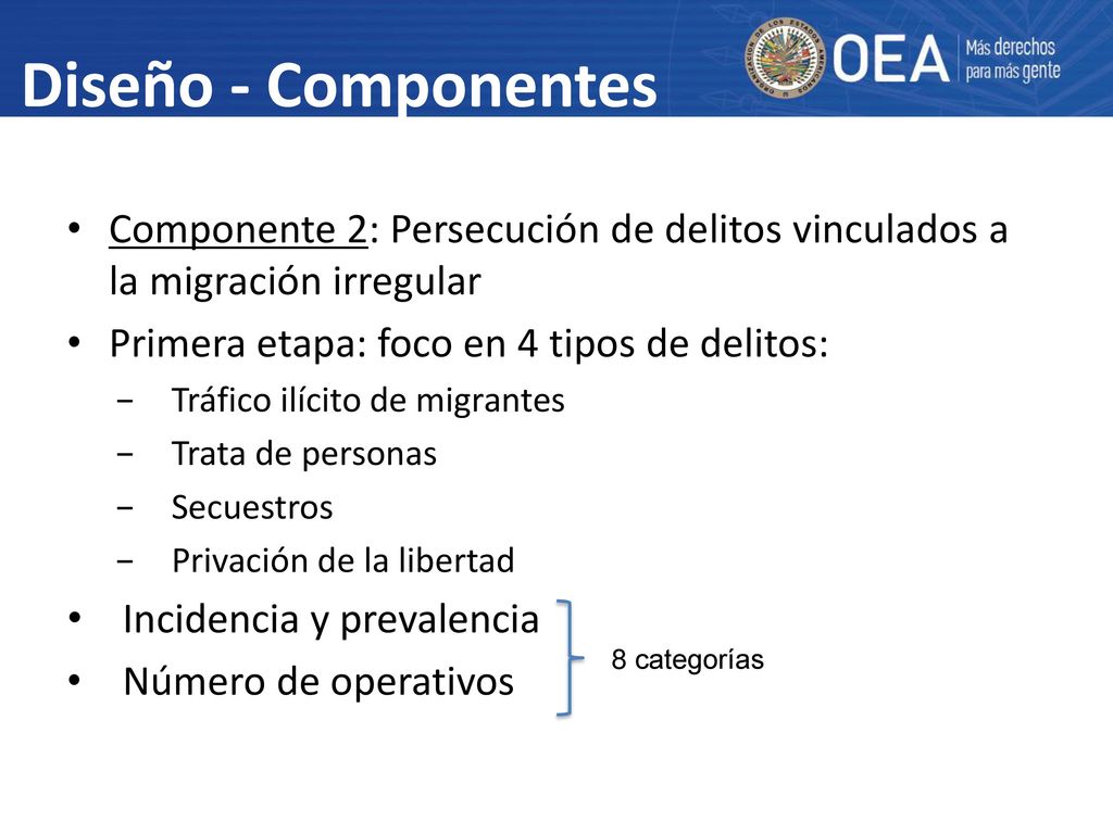 Diseño - Componentes Componente 2: Persecución de delitos vinculados a la migración irregular. Primera etapa: foco en 4 tipos de delitos: