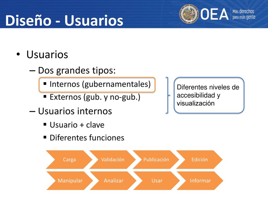 Diseño - Usuarios Usuarios Dos grandes tipos: Usuarios internos