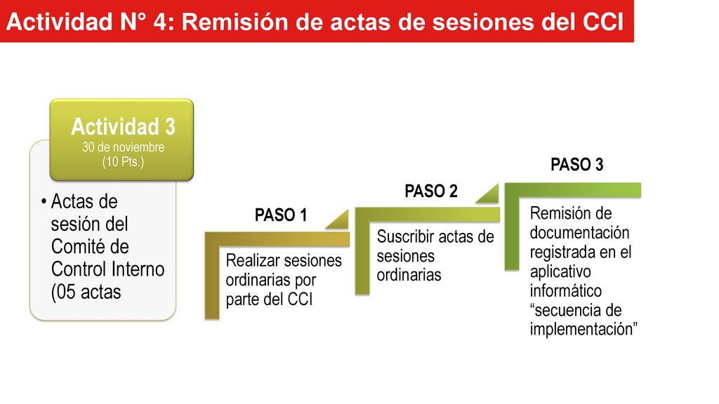 Actividad N° 4: Remisión de actas de sesiones del CCI