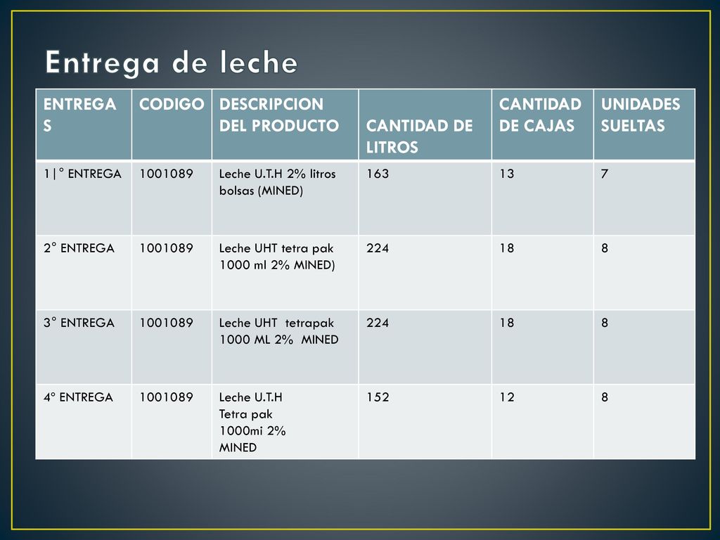 Entrega de leche ENTREGAS CODIGO DESCRIPCION DEL PRODUCTO