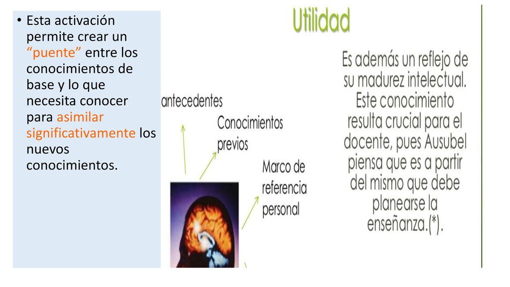 Esta activación permite crear un puente entre los conocimientos de base y lo que necesita conocer para asimilar significativamente los nuevos conocimientos.