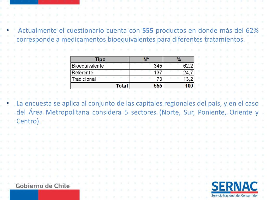 Actualmente el cuestionario cuenta con 555 productos en donde más del 62% corresponde a medicamentos bioequivalentes para diferentes tratamientos.