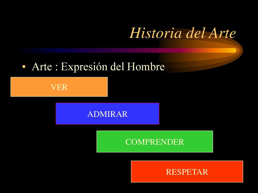 Historia del Arte Arte : Expresión del Hombre VER ADMIRAR COMPRENDER