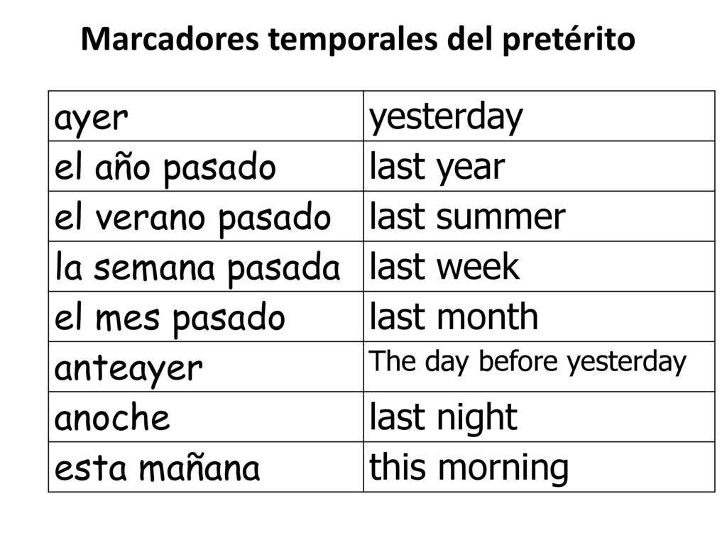 Marcadores temporales del pretérito ayer yesterday el año pasado