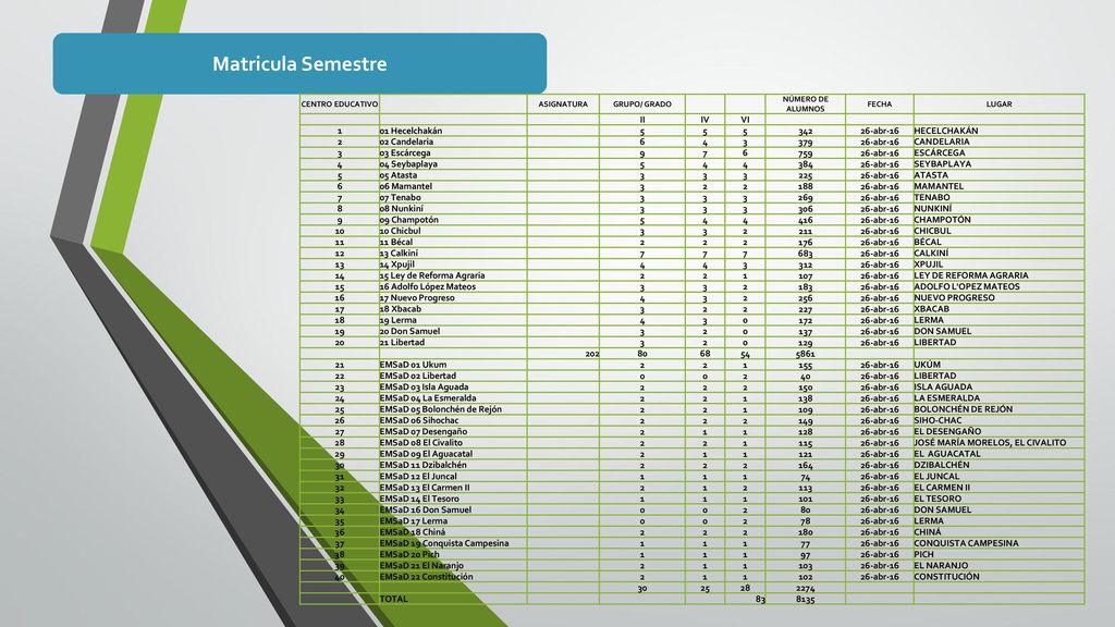 Matricula Semestre CENTRO EDUCATIVO. ASIGNATURA. GRUPO/ GRADO. NÚMERO DE ALUMNOS. FECHA. LUGAR.