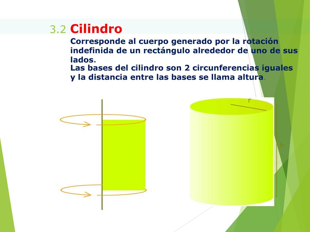 3.2 Cilindro Corresponde al cuerpo generado por la rotación indefinida de un rectángulo alrededor de uno de sus lados.