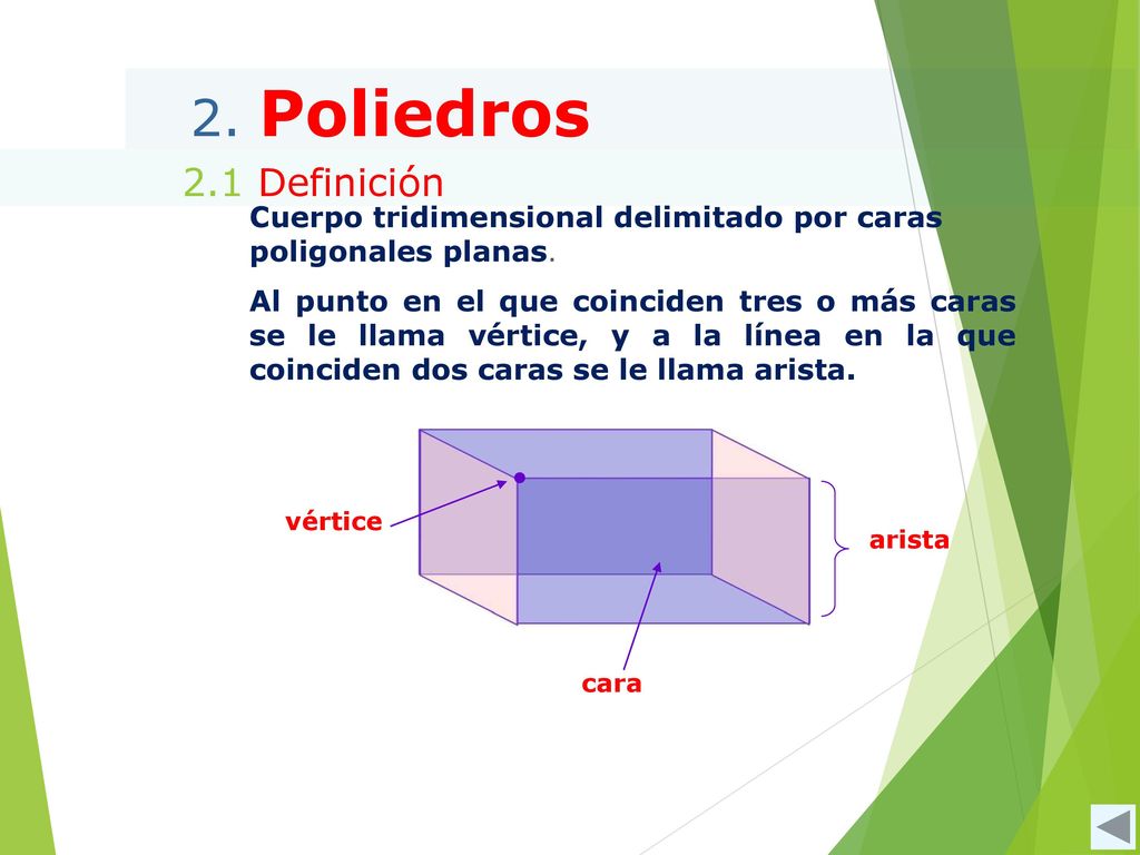 2. Poliedros 2.1 Definición. Cuerpo tridimensional delimitado por caras poligonales planas.
