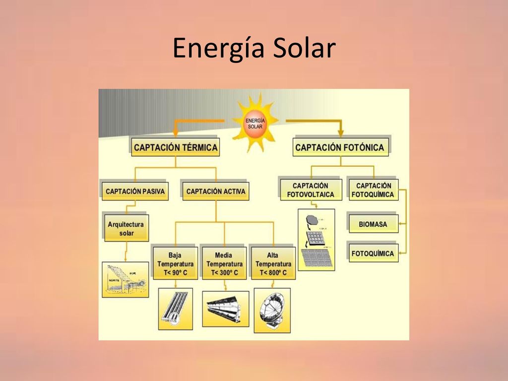 Energía Solar Ruiz, Natalio Santille, Luciana Vago, Estefania. - ppt  descargar