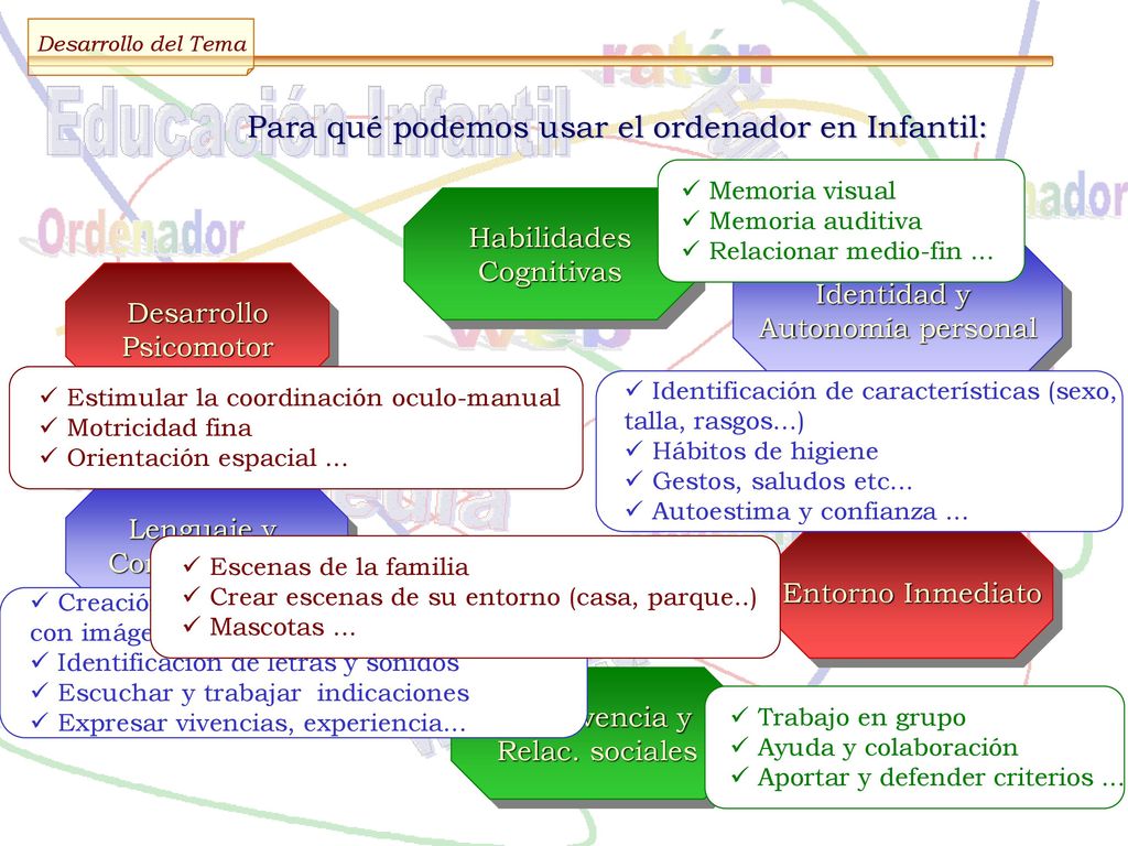 Para qué podemos usar el ordenador en Infantil: