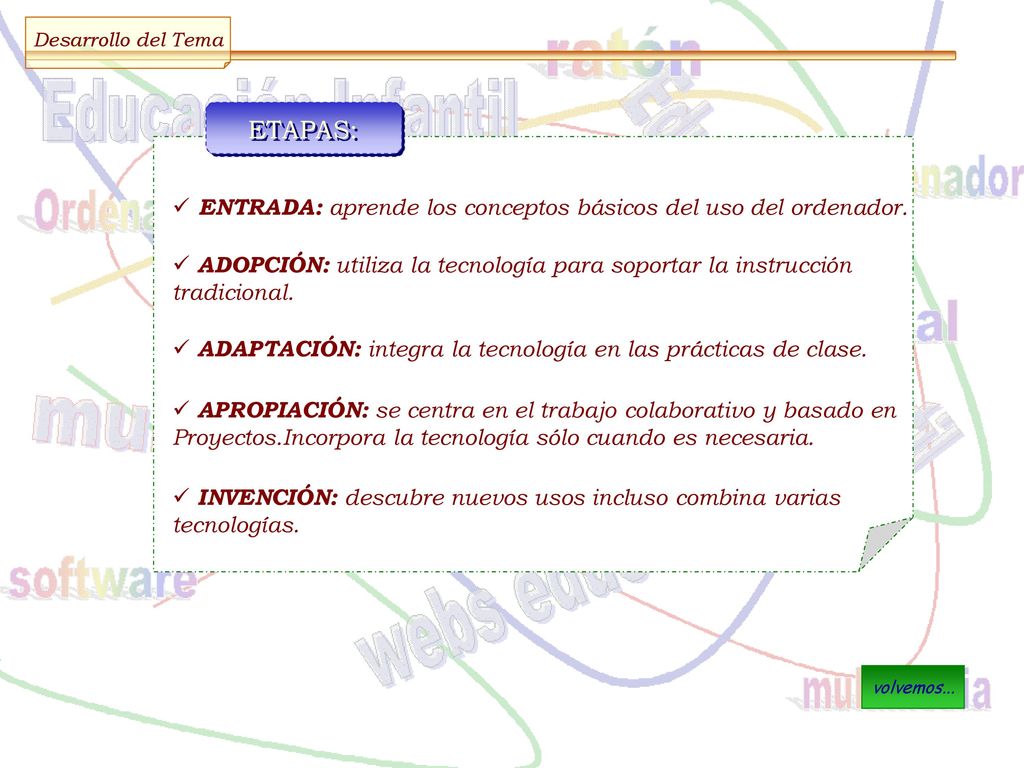 ETAPAS: ENTRADA: aprende los conceptos básicos del uso del ordenador.