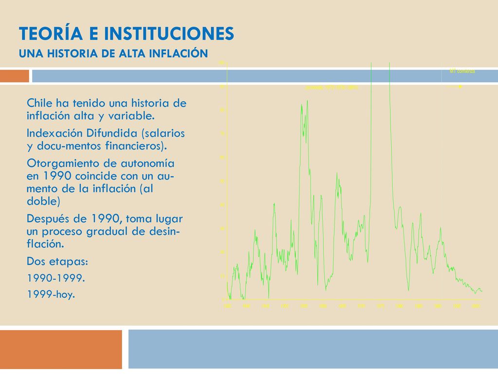 Teoría e Instituciones Una historia de alta inflación