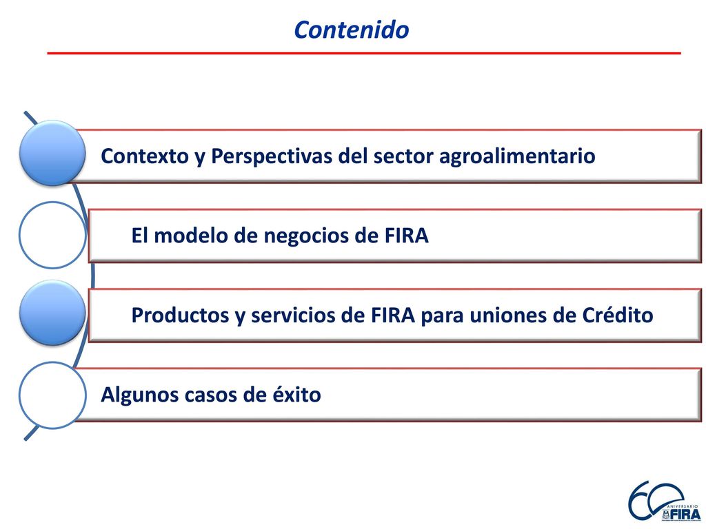 Contenido Productos y servicios de FIRA para uniones de Crédito
