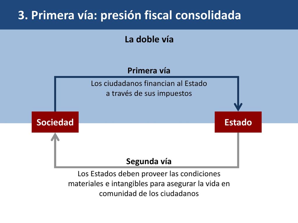 Los ciudadanos financian al Estado a través de sus impuestos