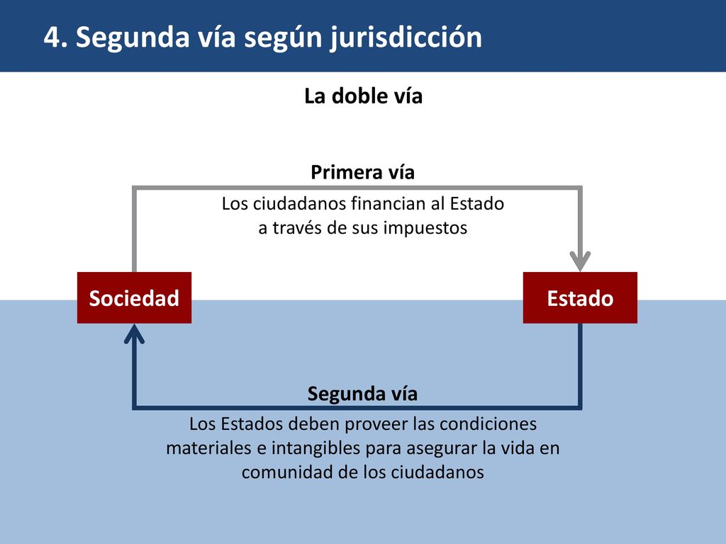 Los ciudadanos financian al Estado a través de sus impuestos