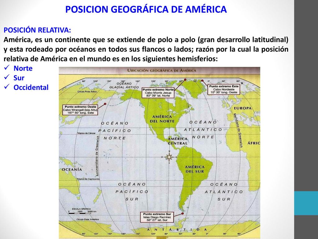POSICION GEOGRÁFICA DE AMÉRICA