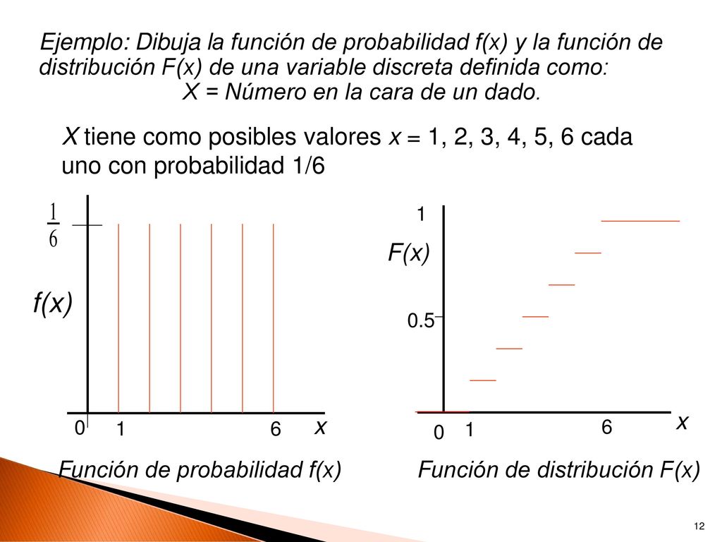 Ejemplo: Dibuja la función de probabilidad f(x) y la función de distribución F(x) de una variable discreta definida como: