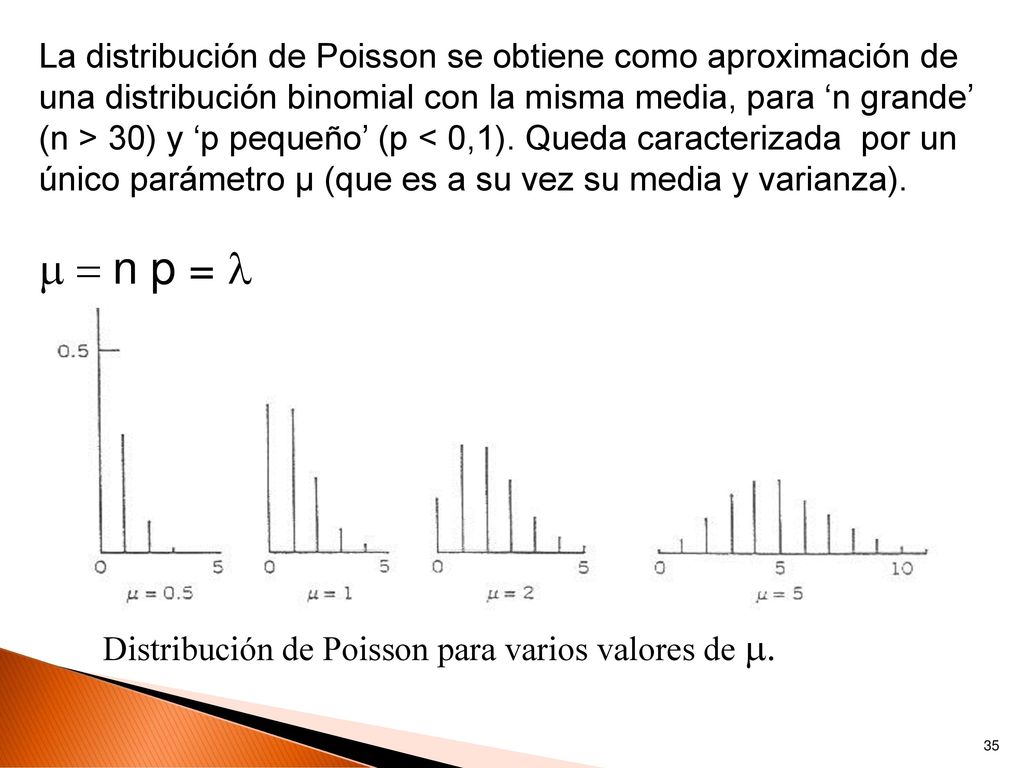  = n p =  La distribución de Poisson se obtiene como aproximación de