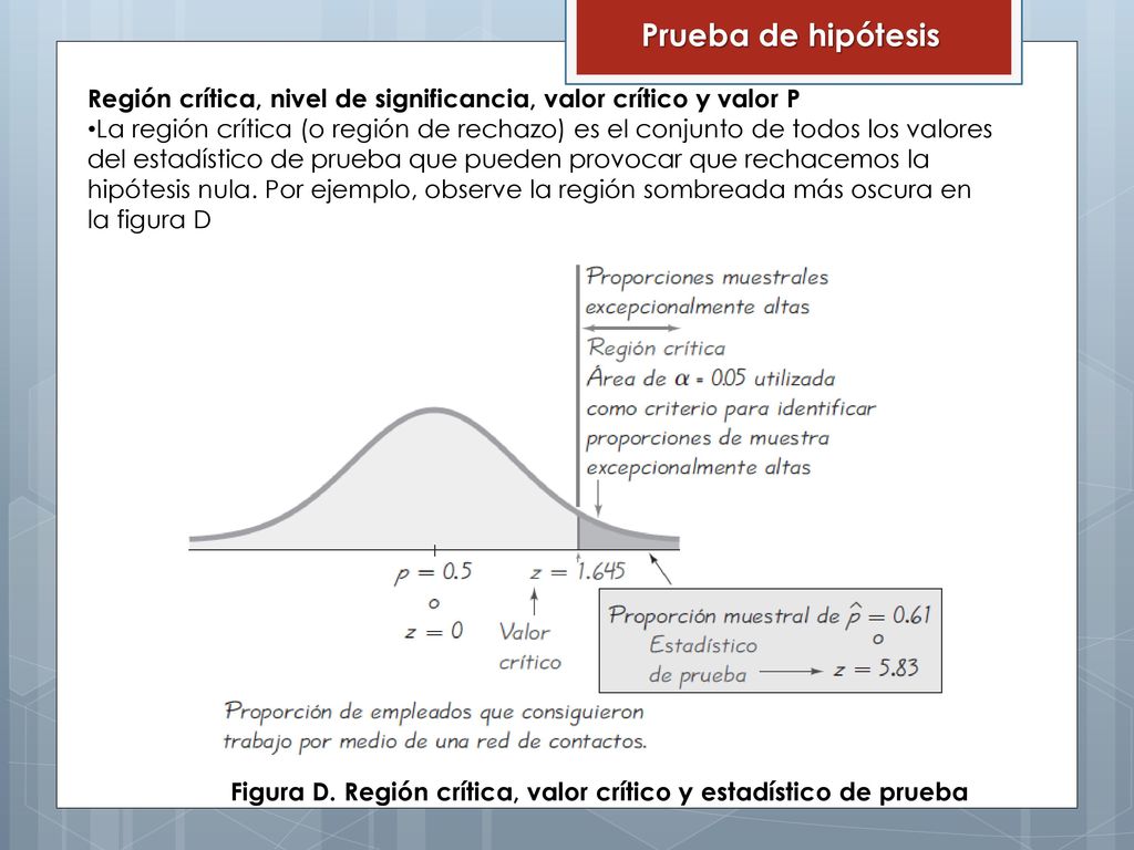 Prueba de hipótesis Región crítica, nivel de significancia, valor crítico y valor P.