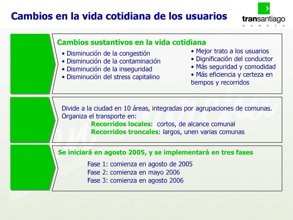 Cambios en la vida cotidiana de los usuarios