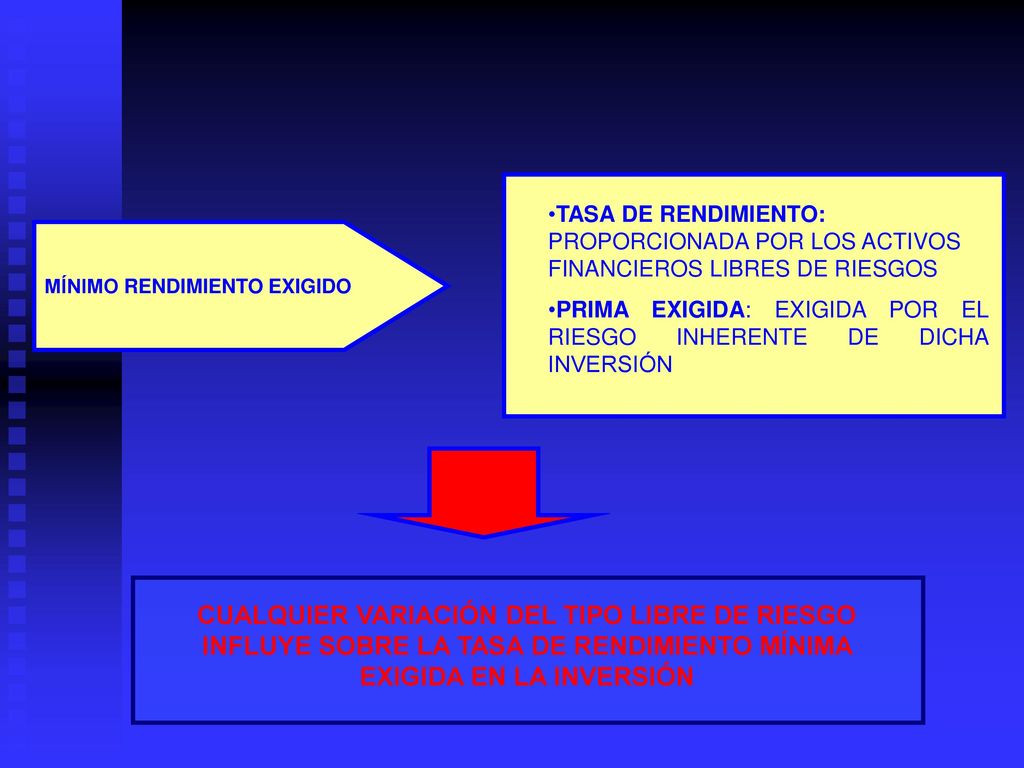 TASA DE RENDIMIENTO: PROPORCIONADA POR LOS ACTIVOS FINANCIEROS LIBRES DE RIESGOS