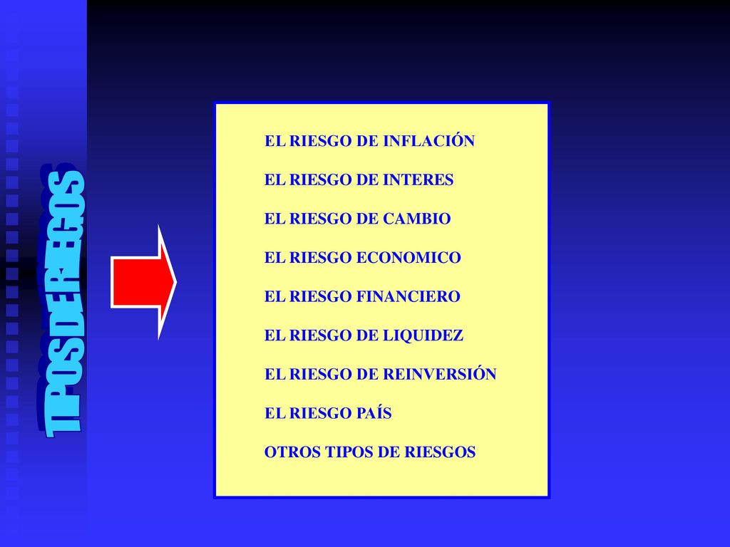 TIPOS DE RIEGOS EL RIESGO DE INFLACIÓN EL RIESGO DE INTERES