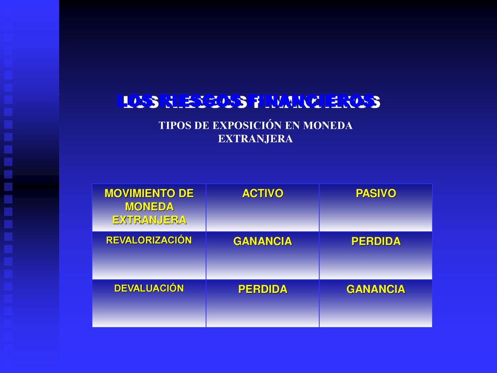 TIPOS DE EXPOSICIÓN EN MONEDA MOVIMIENTO DE MONEDA EXTRANJERA
