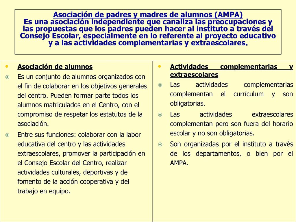 Asociación de padres y madres de alumnos (AMPA) Es una asociación independiente que canaliza las preocupaciones y las propuestas que los padres pueden hacer al instituto a través del Consejo Escolar, especialmente en lo referente al proyecto educativo y a las actividades complementarias y extraescolares.
