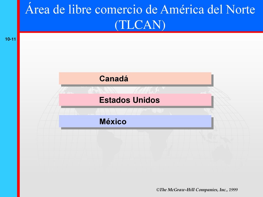 Disposiciones del Tratado de Libre Comercio de América del Norte